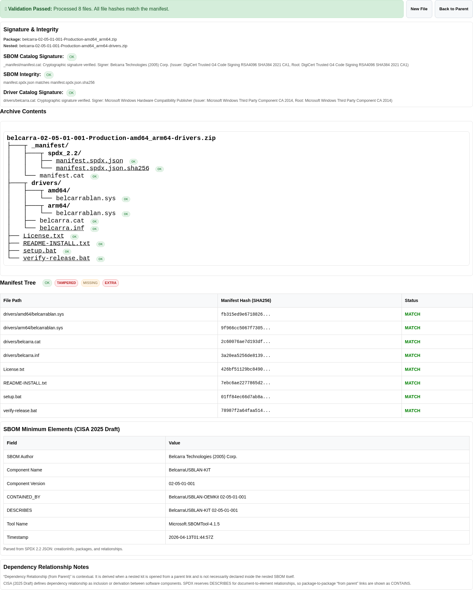 End-User Kit Verification
